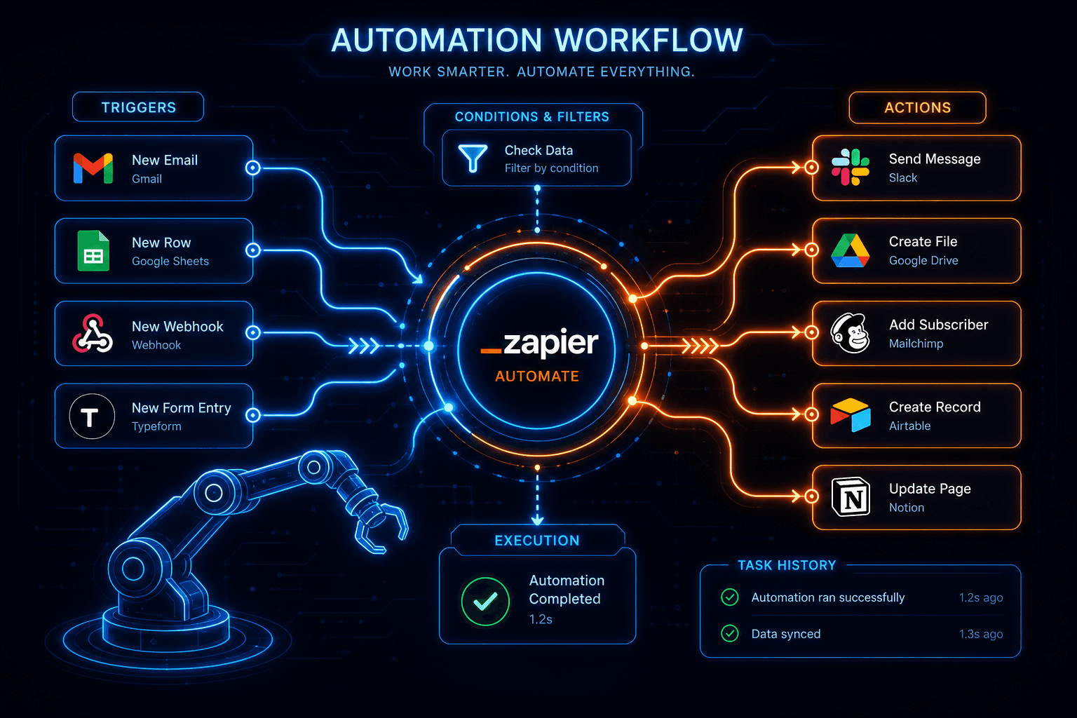 Business Automation
